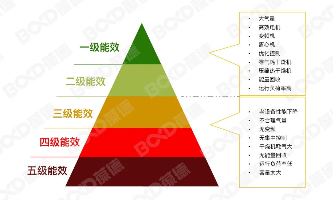 “錯峰用電”與“新階電價”，企業(yè)生產(chǎn)如何實現(xiàn)科學(xué)節(jié)能？