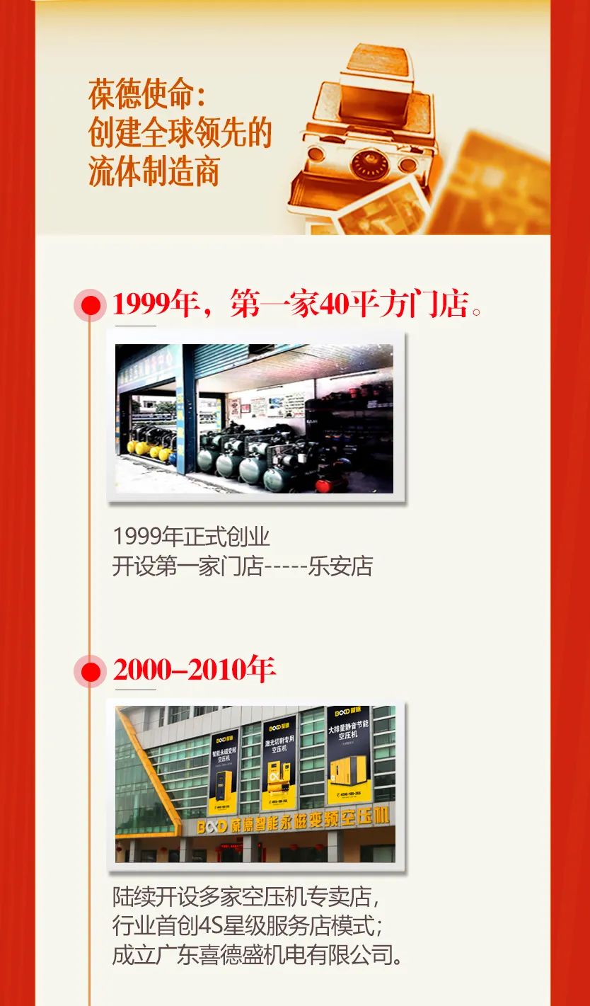 家國與愛，從40平米門店到百畝工業(yè)園，這家“佛山制造”榮耀見證時代！