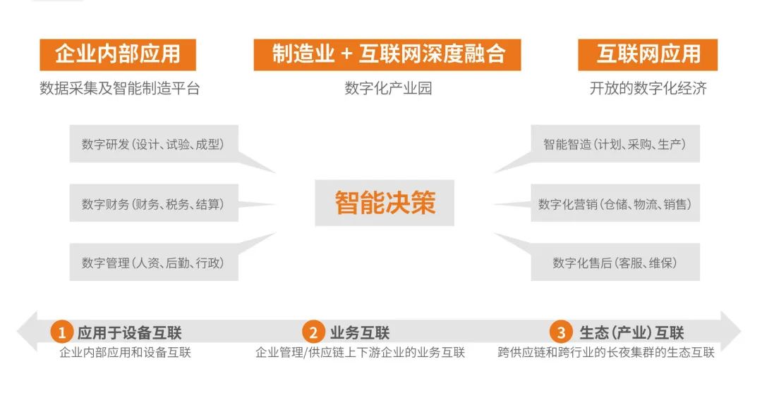 巨變年代的科技遠見，數(shù)字化為節(jié)能領(lǐng)域帶來了哪些“新思路”？