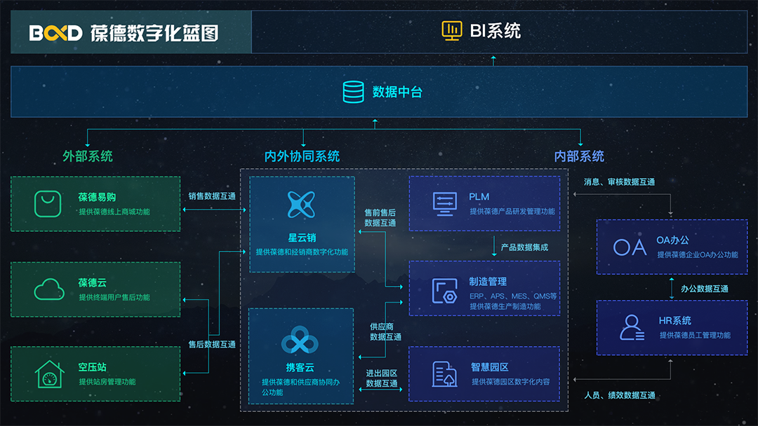巨變年代的科技遠見，數(shù)字化為節(jié)能領(lǐng)域帶來了哪些“新思路”？