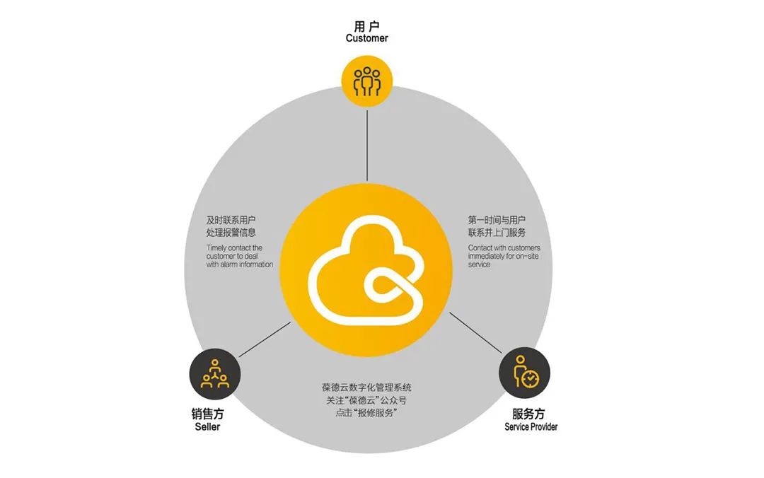 巨變年代的科技遠見，數(shù)字化為節(jié)能領(lǐng)域帶來了哪些“新思路”？