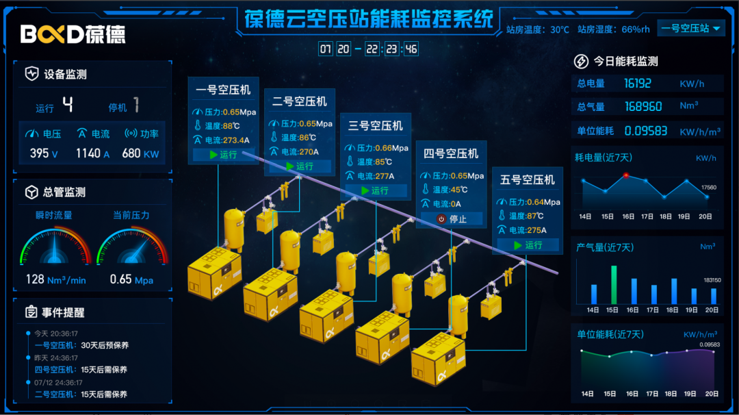 探班會展現(xiàn)場｜數字化魅力制領C位，葆德粉絲熱烈稱贊！
