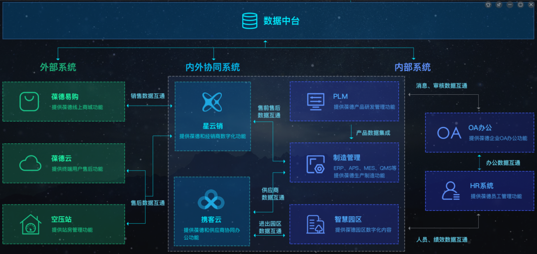 探班會展現(xiàn)場｜數字化魅力制領C位，葆德粉絲熱烈稱贊！