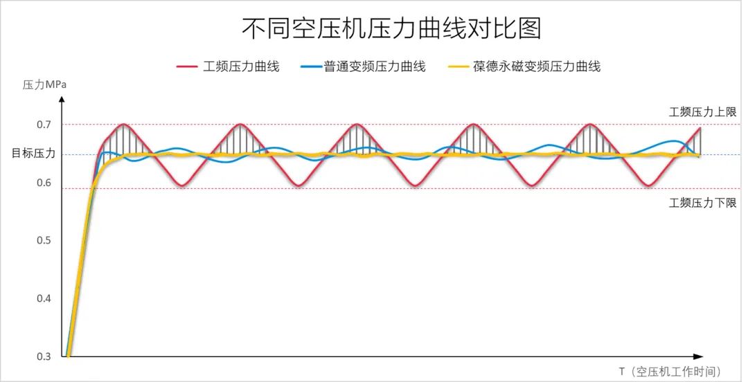 舊空壓機該換了！壓縮機電機不達(dá)標(biāo)，國家將強制淘汰！