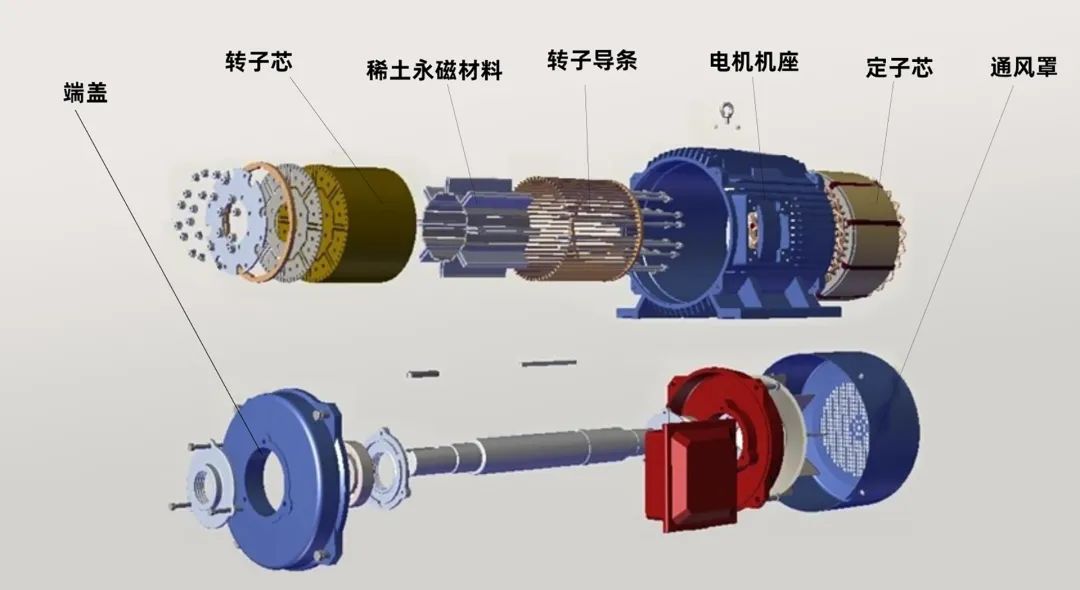 舊空壓機該換了！壓縮機電機不達(dá)標(biāo)，國家將強制淘汰！