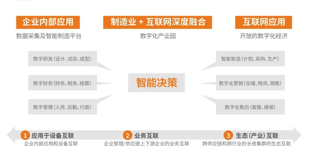 空壓機(jī)行業(yè)重磅｜葆德榮獲“數(shù)字化智能化示范工廠(chǎng)”，獎(jiǎng)勵(lì)1000萬(wàn)！