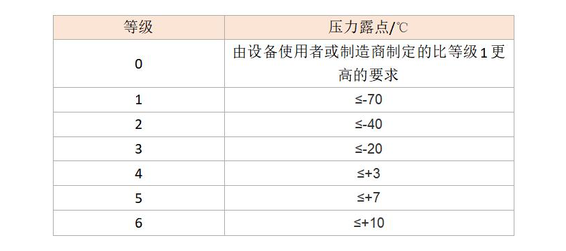 實(shí)驗(yàn)室或科研配套的空壓機(jī)如何選？良機(jī)可遇TA來了！
