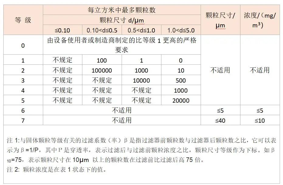 實(shí)驗(yàn)室或科研配套的空壓機(jī)如何選？良機(jī)可遇TA來了！
