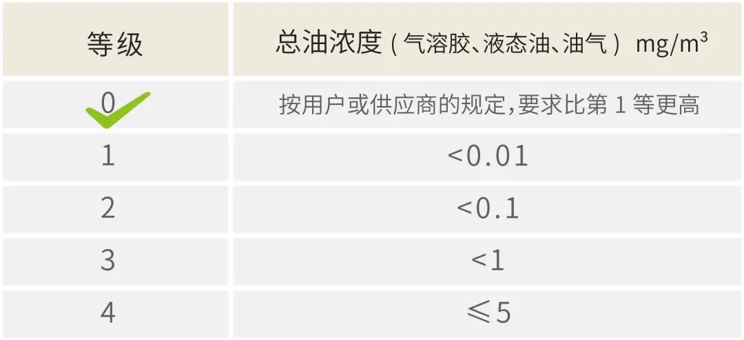 實(shí)驗(yàn)室或科研配套的空壓機(jī)如何選？良機(jī)可遇TA來了！