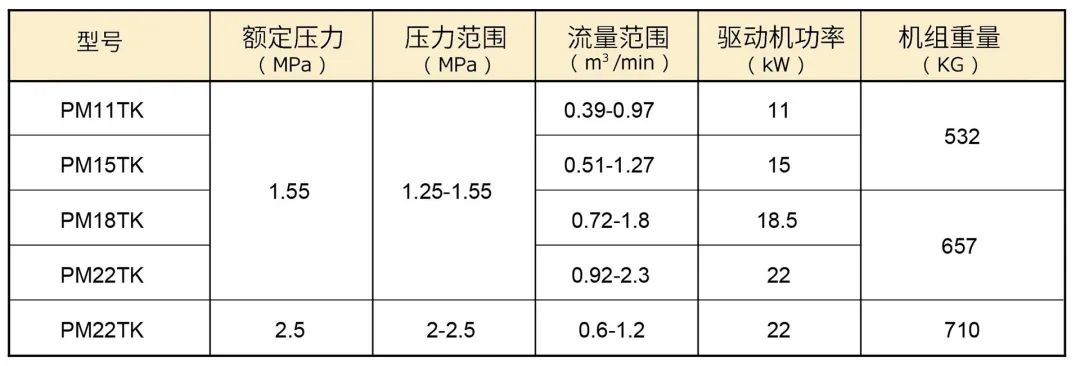 激光切割需要怎樣的壓縮空氣？那是一道光，如此美妙！