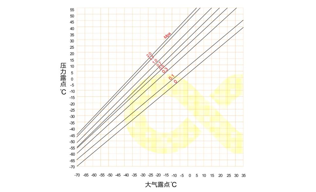 空壓機為什么要配干燥機？在壓縮空氣中竟能這樣應(yīng)用！