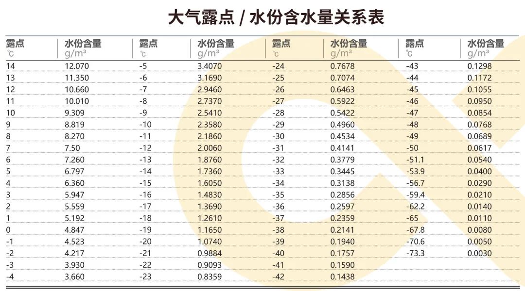 空壓機為什么要配干燥機？在壓縮空氣中竟能這樣應(yīng)用！