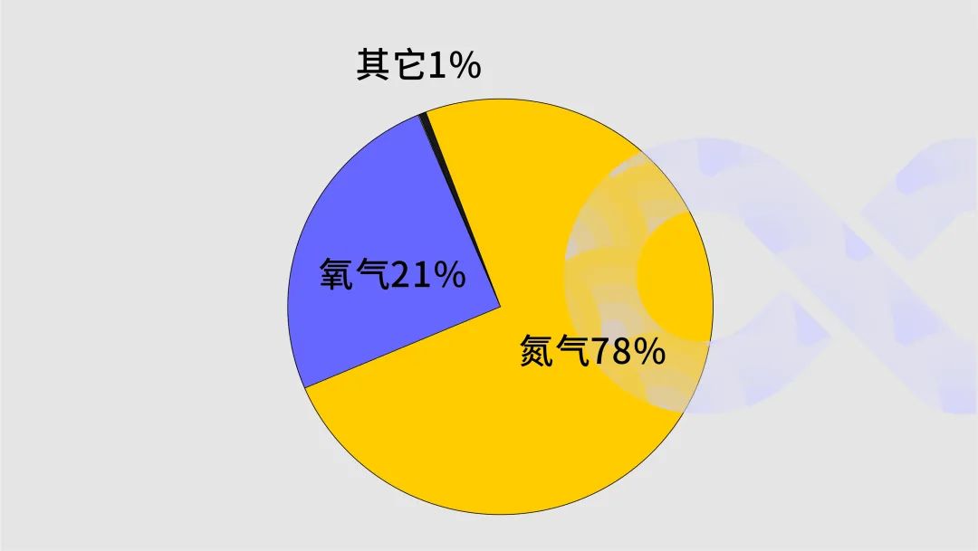 空壓機為什么要配干燥機？在壓縮空氣中竟能這樣應(yīng)用！