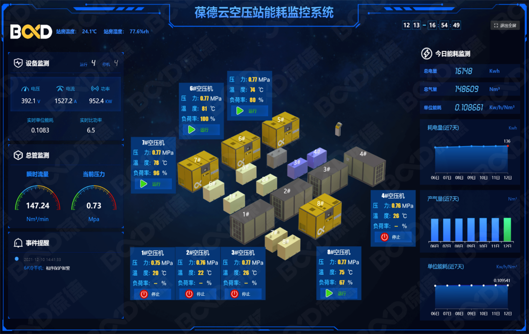 用數(shù)據(jù)說話的節(jié)能空壓機，真正節(jié)能減排保護地球！