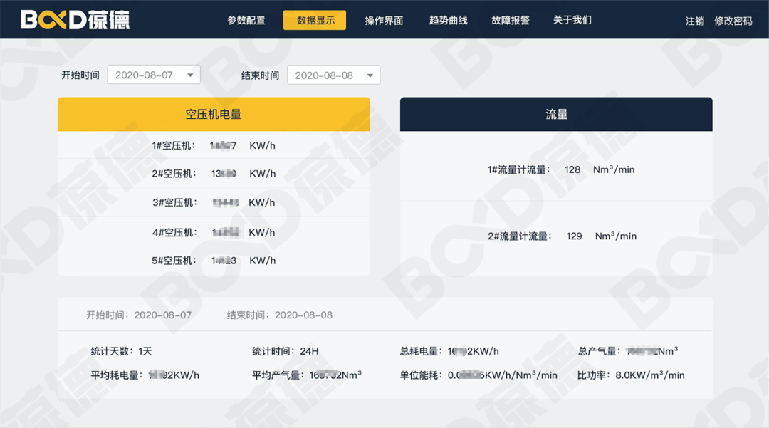 用數(shù)據(jù)說話的節(jié)能空壓機，真正節(jié)能減排保護地球！