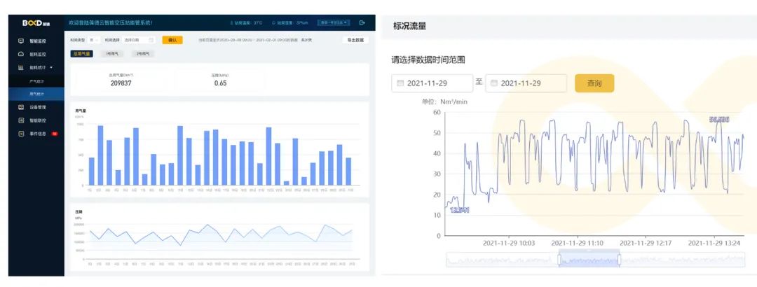 用數(shù)據(jù)說話的節(jié)能空壓機，真正節(jié)能減排保護地球！