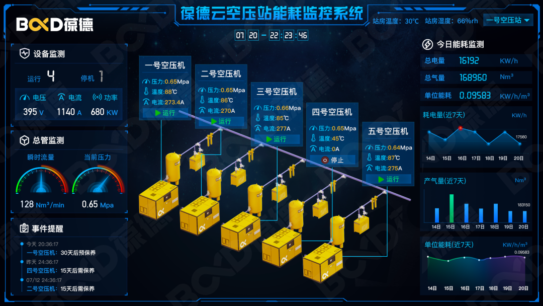 用數(shù)據(jù)說話的節(jié)能空壓機，真正節(jié)能減排保護地球！
