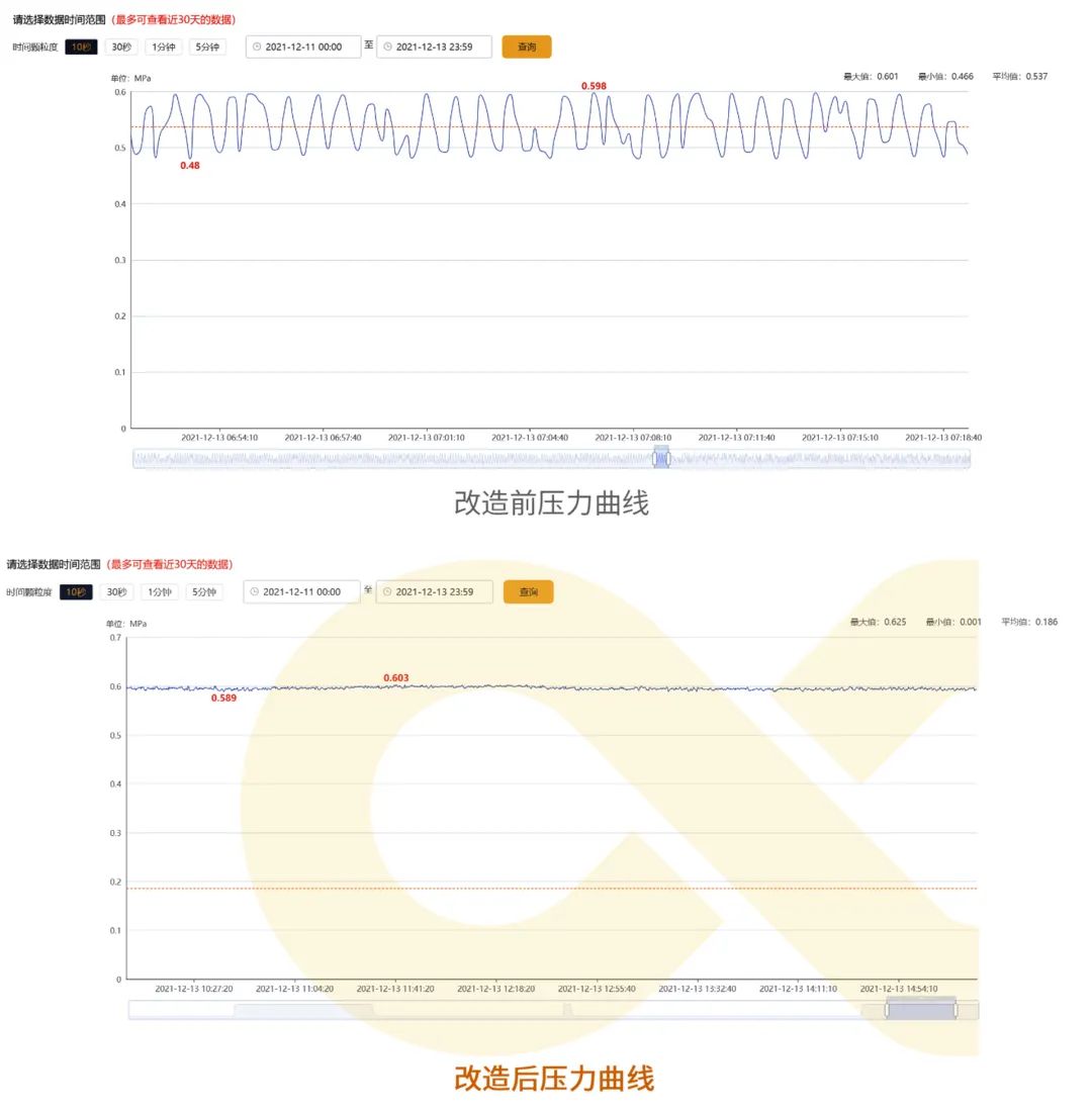 用數(shù)據(jù)說話的節(jié)能空壓機，真正節(jié)能減排保護地球！