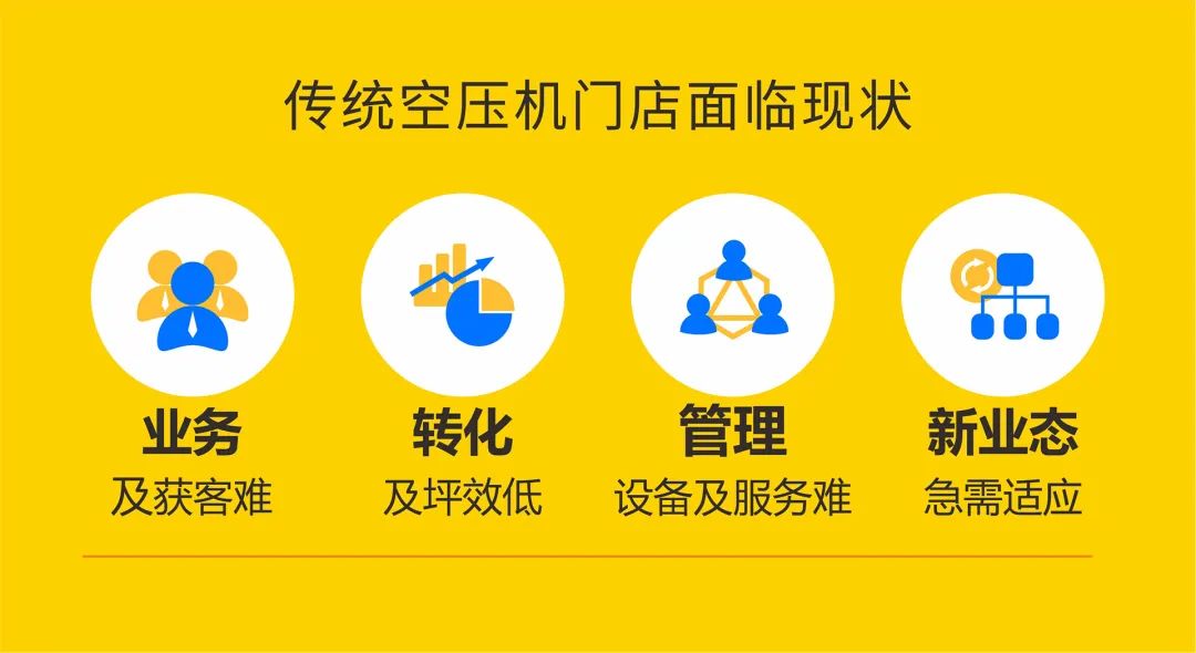 破解空壓機(jī)行業(yè)痛點(diǎn)，賦能用戶與服務(wù)商，打通新零售最后一公里