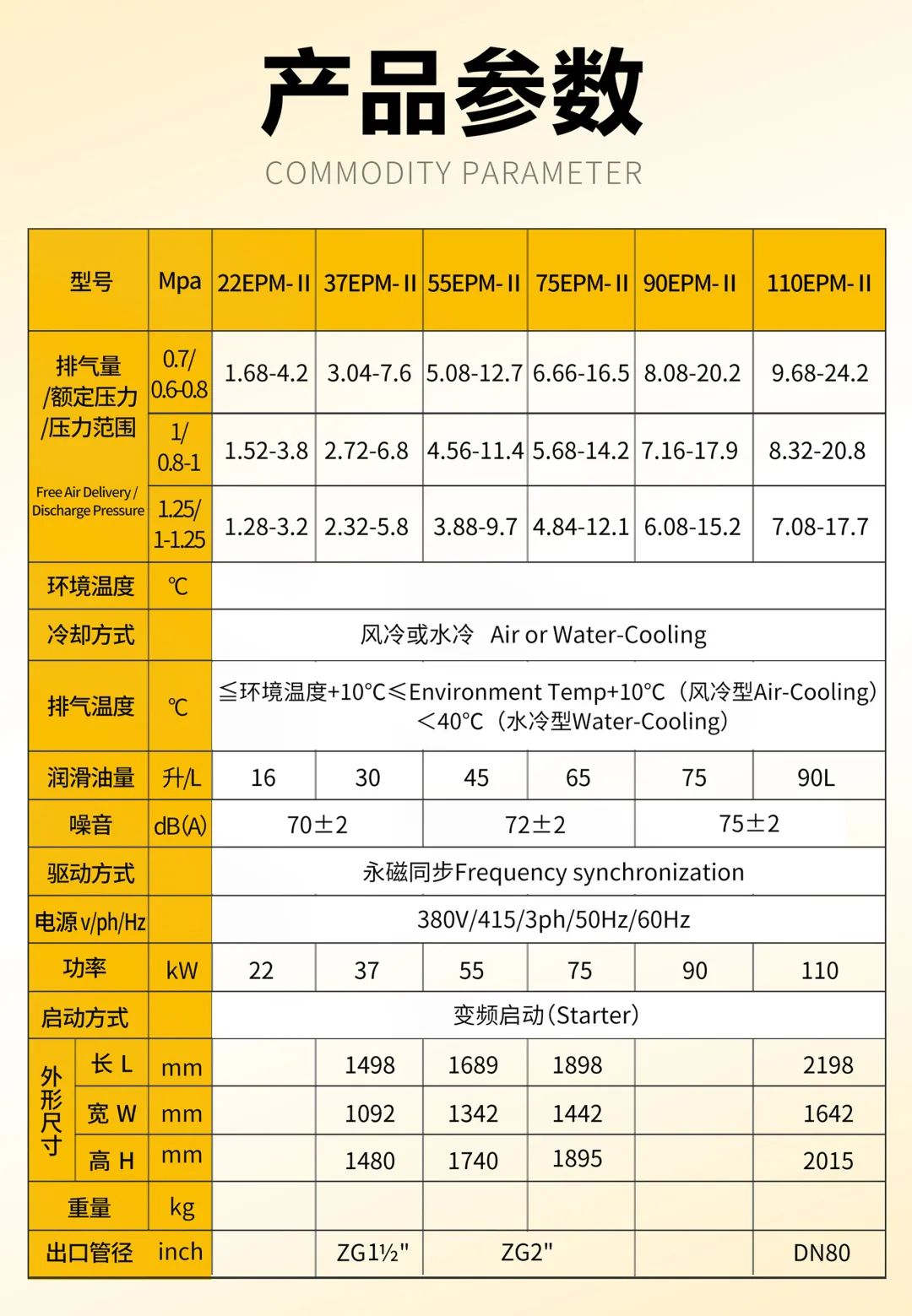 葆德空壓機新品來襲！一鍵三連，串聯(lián)兩級壓縮系列隆重登場！