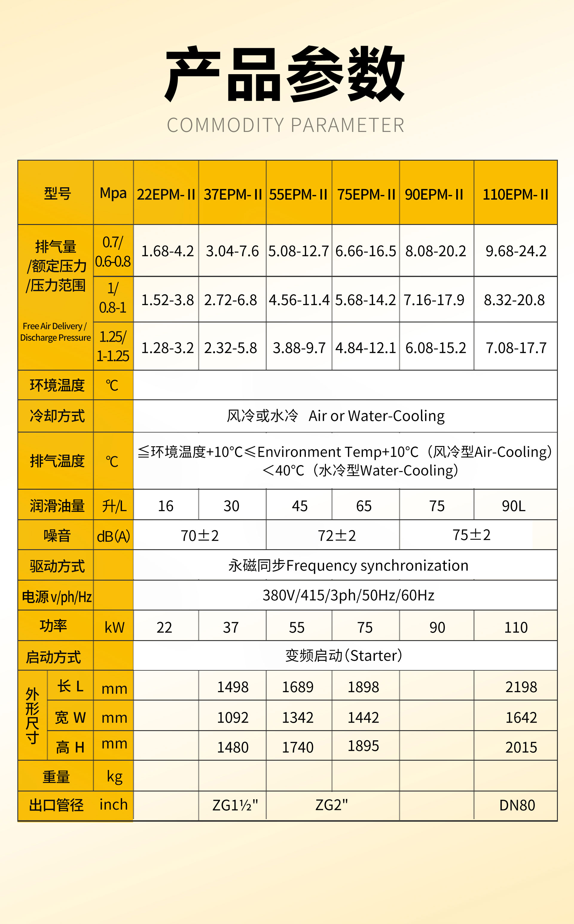 BD-EPM-II永磁變頻空壓機(jī) 7| 葆德一級(jí)能效省電30%+ | 0元購(gòu)機(jī)限時(shí)換新