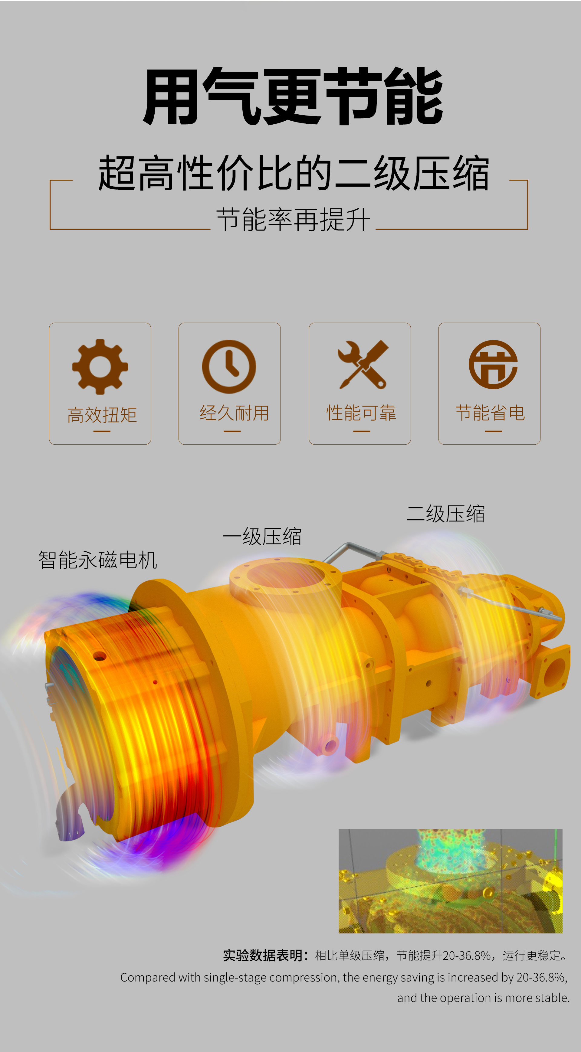 BD-EPM-II永磁變頻空壓機(jī) 2| 葆德一級(jí)能效省電30%+ | 0元購(gòu)機(jī)限時(shí)換新