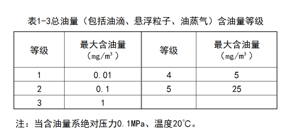 干貨請(qǐng)收藏｜這些數(shù)據(jù)記住了，才叫懂空壓機(jī)！ （四)