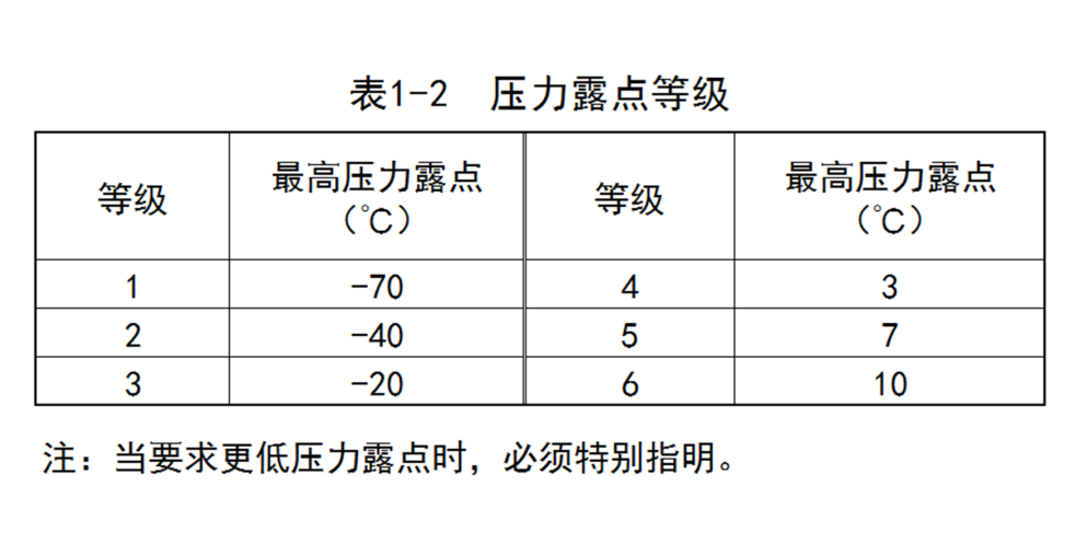 干貨請(qǐng)收藏｜這些數(shù)據(jù)記住了，才叫懂空壓機(jī)！ （四)