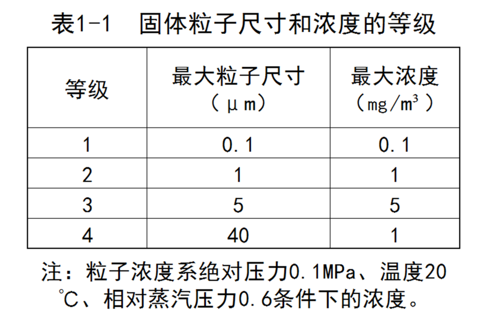 干貨請(qǐng)收藏｜這些數(shù)據(jù)記住了，才叫懂空壓機(jī)！ （四)