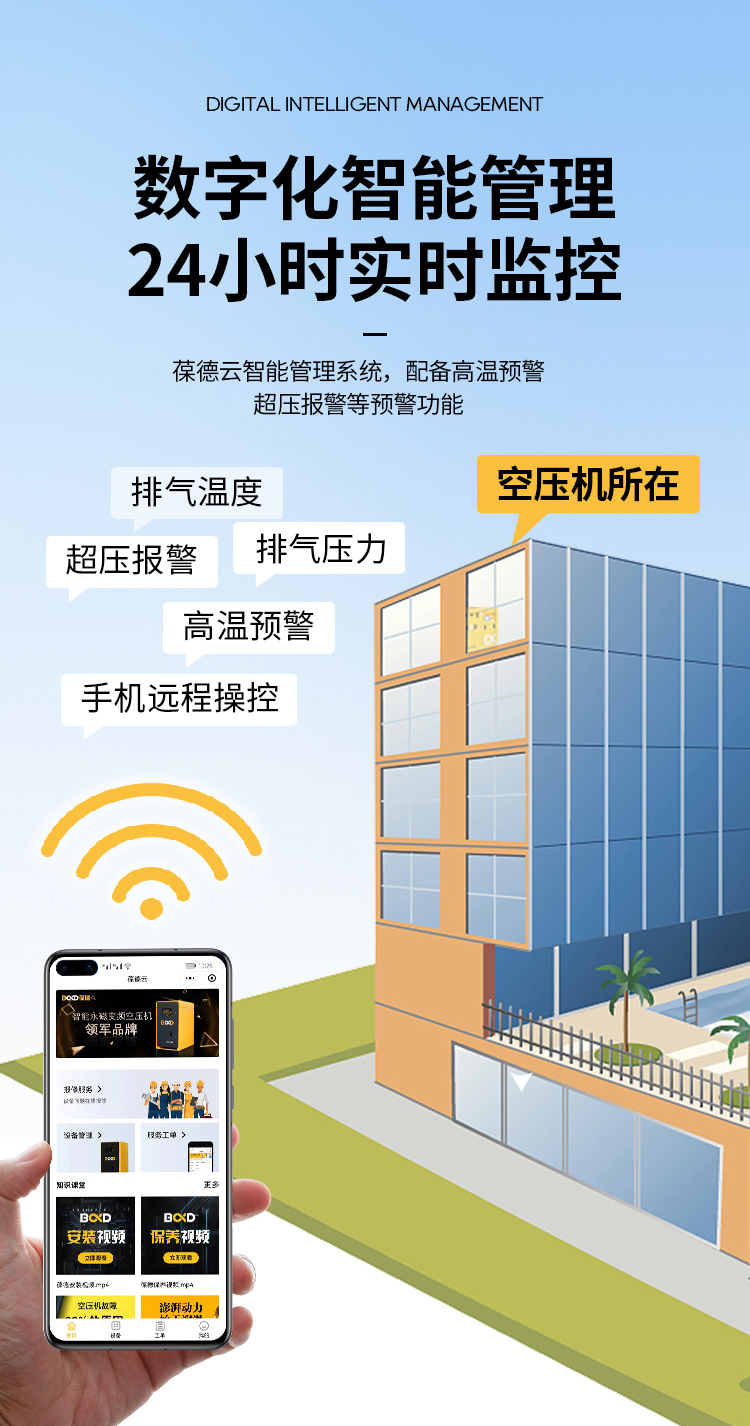 葆德BD-EPM系列_永磁變頻空壓機6