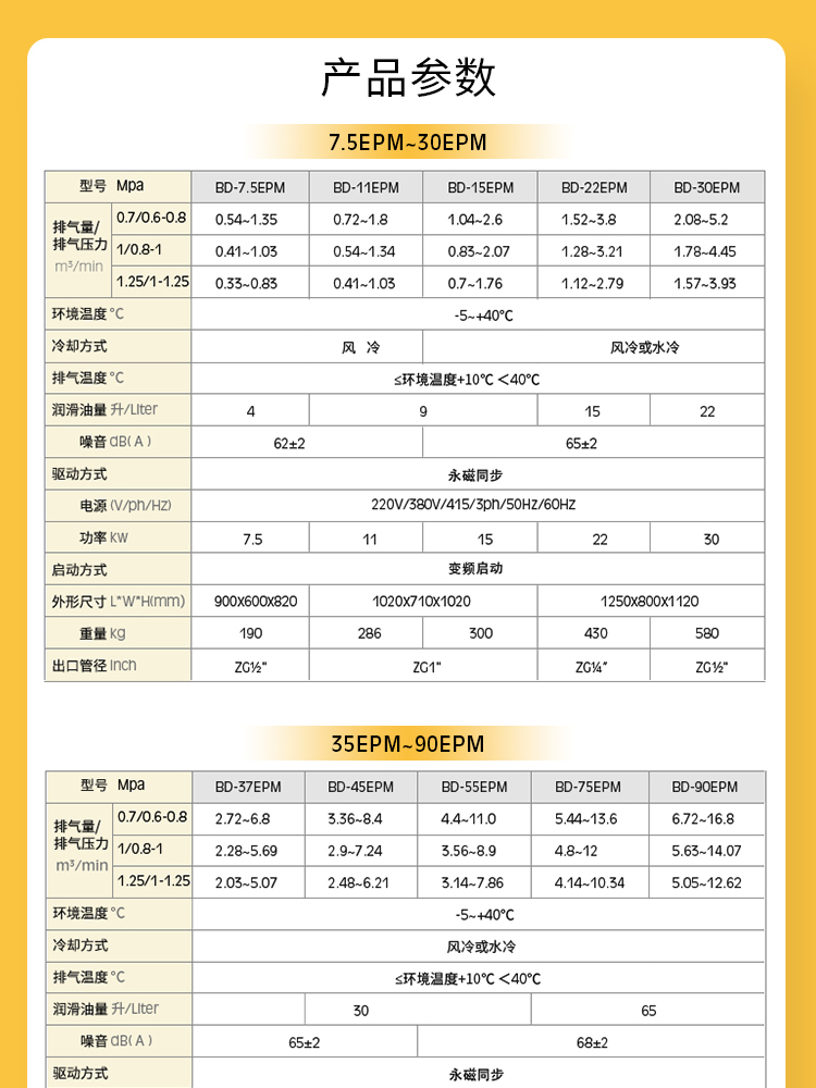 葆德BD-EPM系列_永磁變頻空壓機2