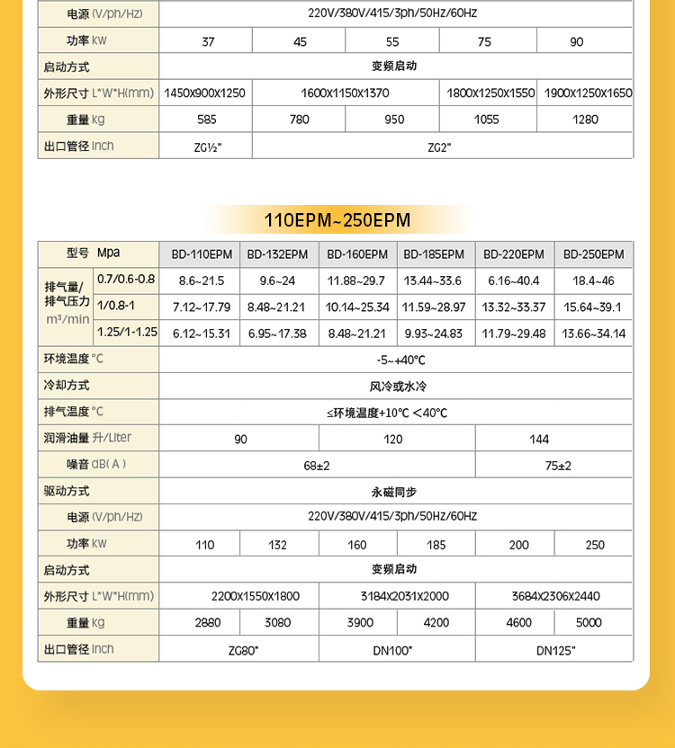 葆德BD-EPM系列_永磁變頻空壓機3