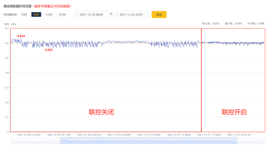 壓縮空氣浪費(fèi)大“問診”，您的空壓機(jī)節(jié)能率能否再提升？