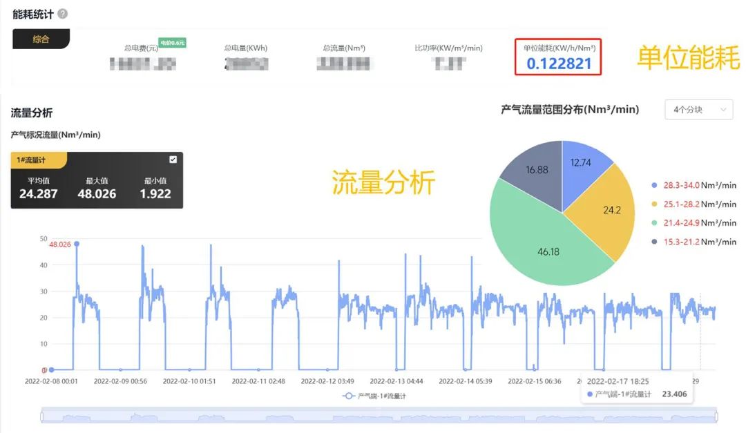 壓縮空氣浪費(fèi)大“問診”，您的空壓機(jī)節(jié)能率能否再提升？