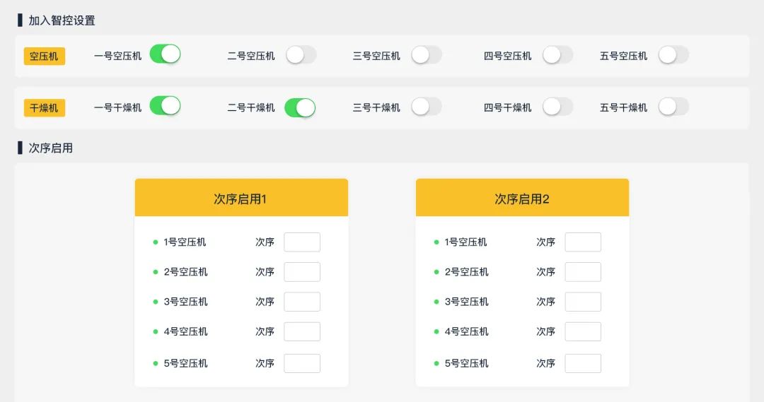 壓縮空氣浪費(fèi)大“問診”，您的空壓機(jī)節(jié)能率能否再提升？