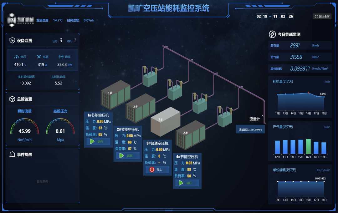 壓縮空氣浪費(fèi)大“問診”，您的空壓機(jī)節(jié)能率能否再提升？