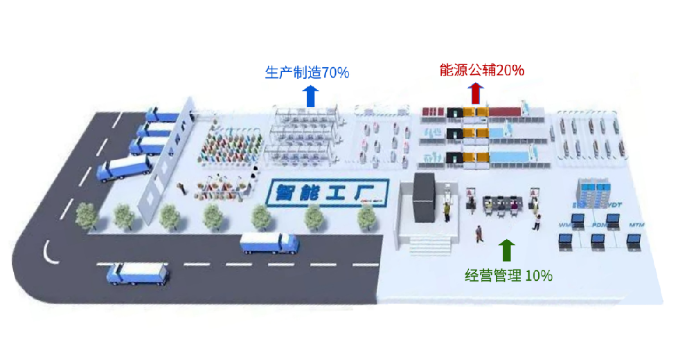 提前3060，如何用數(shù)據(jù)進行空壓機節(jié)能改造？