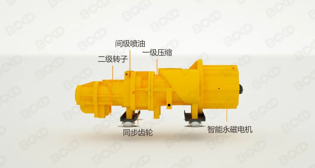 節(jié)能即節(jié)流，您需要這樣一款用數(shù)據(jù)說(shuō)話的節(jié)能空壓機(jī)！