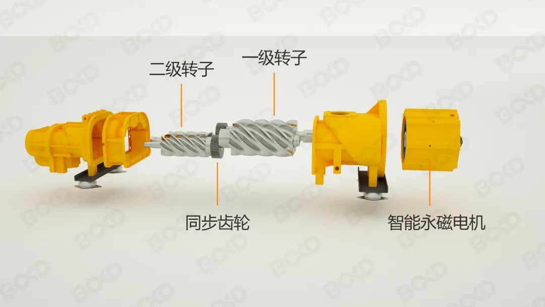 節(jié)能即節(jié)流，您需要這樣一款用數(shù)據(jù)說(shuō)話的節(jié)能空壓機(jī)！