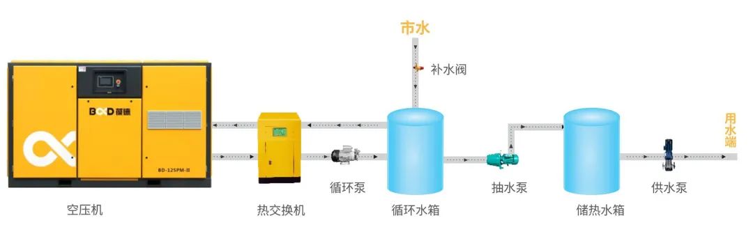 空壓機(jī)選型“高考題”：8個節(jié)能問答，您越早知道越好！
