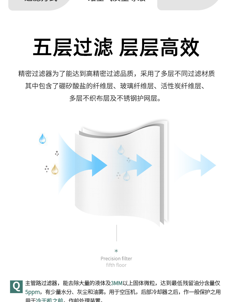 葆德精密過濾器BD-QPS空_濾空氣過濾器5
