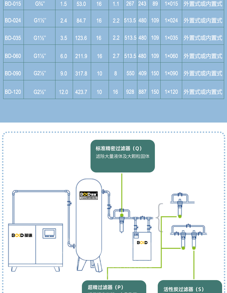 葆德精密過濾器BD-QPS空_濾空氣過濾器7