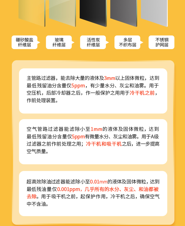 大黃蜂精密過濾器DHF-QPS空濾_空氣過濾器9