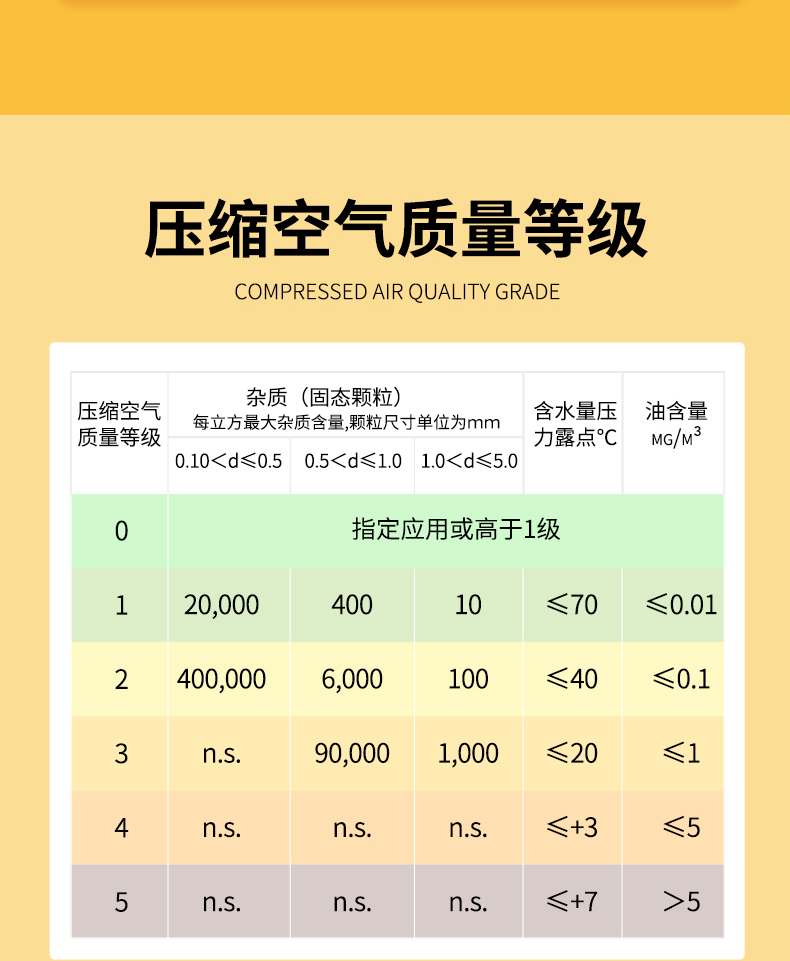 大黃蜂精密過濾器DHF-QPS空濾_空氣過濾器10