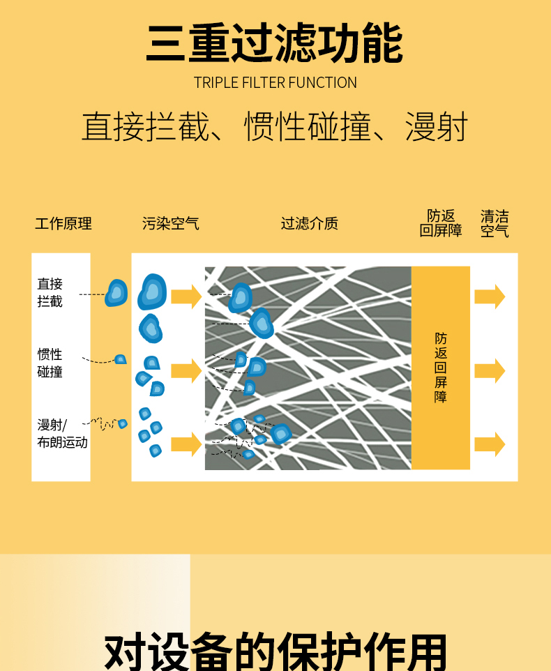大黃蜂精密過濾器DHF-QPS空濾_空氣過濾器6