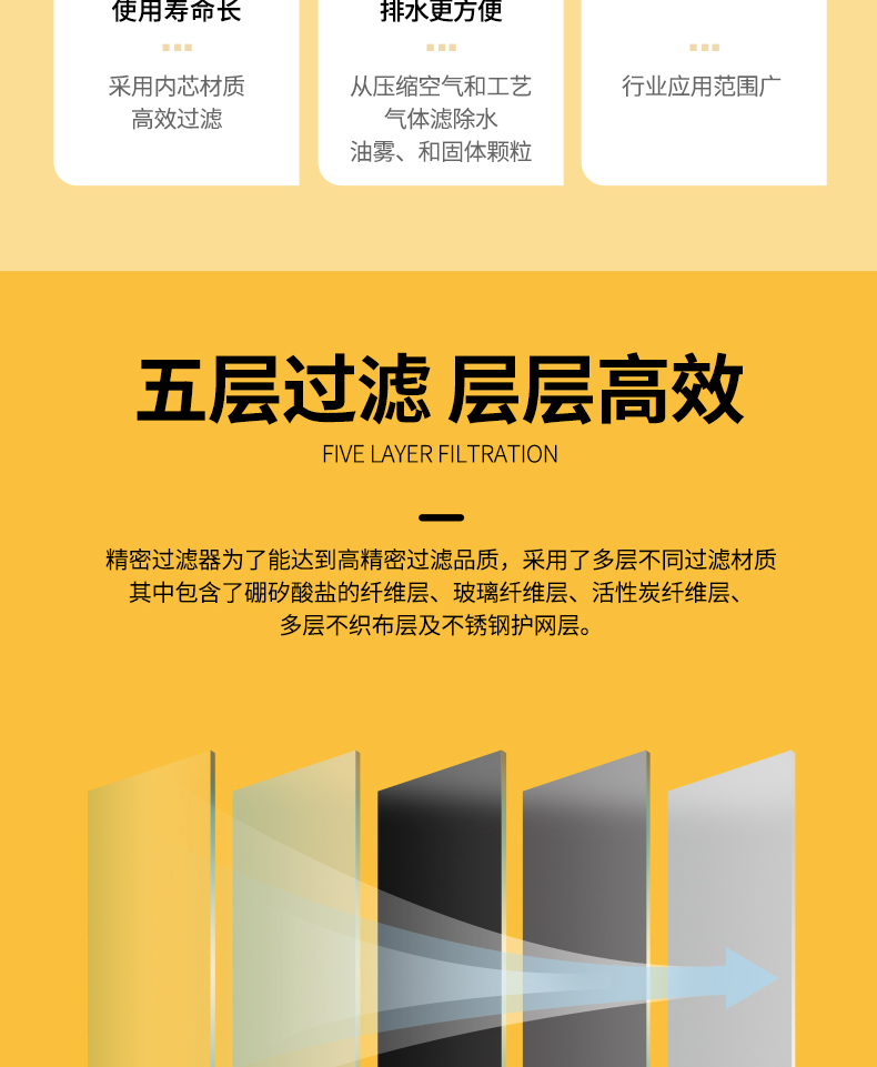 大黃蜂精密過濾器DHF-QPS空濾_空氣過濾器8