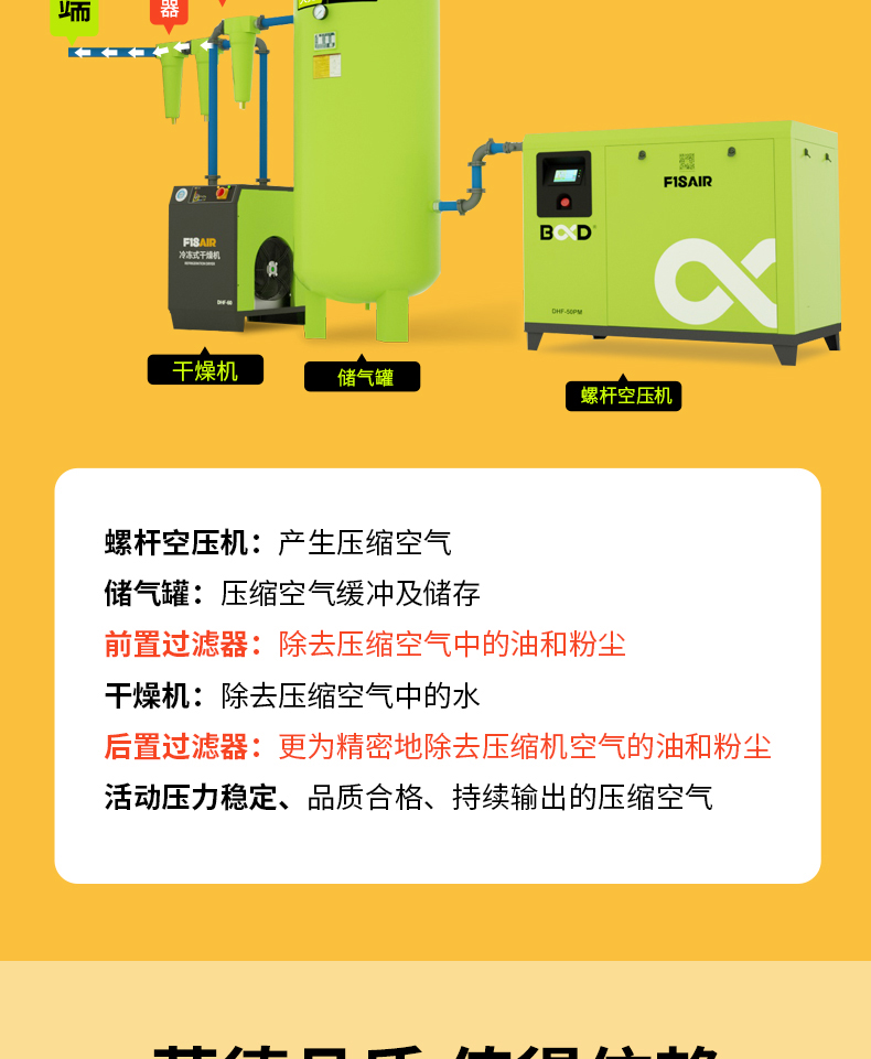 大黃蜂精密過濾器DHF-QPS空濾_空氣過濾器12