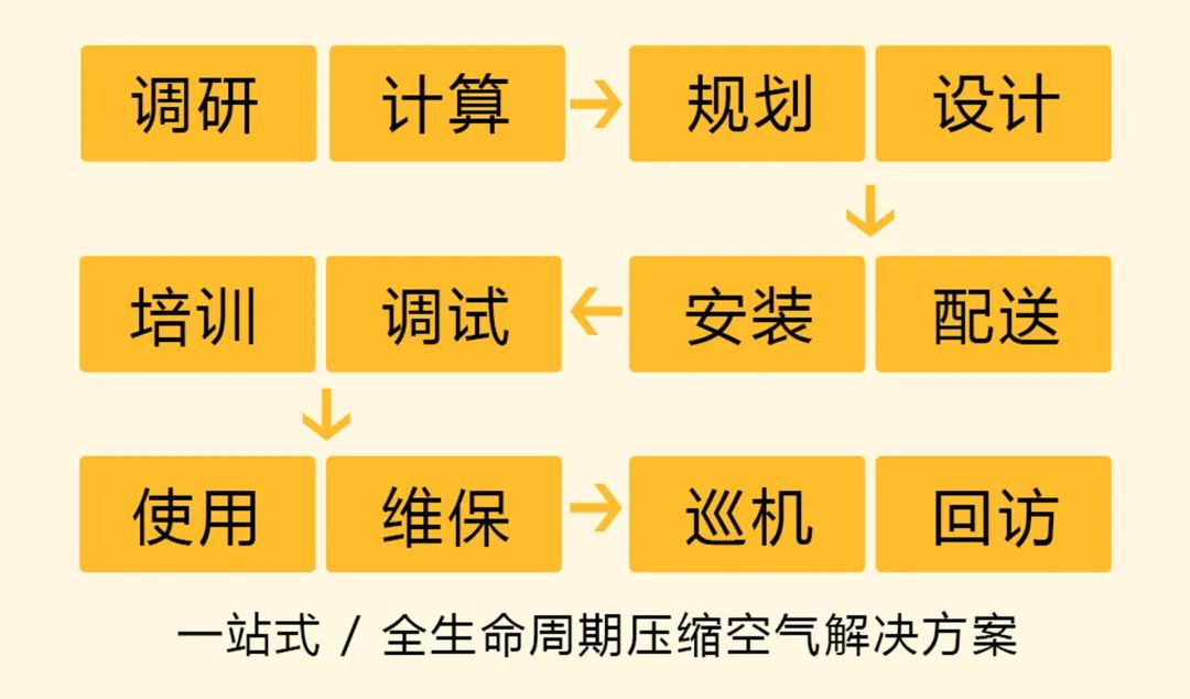 尖峰電價(jià)要來(lái)了！空壓機(jī)節(jié)能已成剛需，省電請(qǐng)用數(shù)據(jù)說(shuō)話！