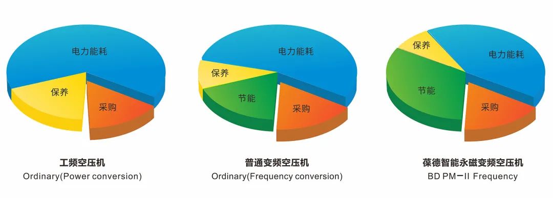 尖峰電價(jià)要來(lái)了！空壓機(jī)節(jié)能已成剛需，省電請(qǐng)用數(shù)據(jù)說(shuō)話！