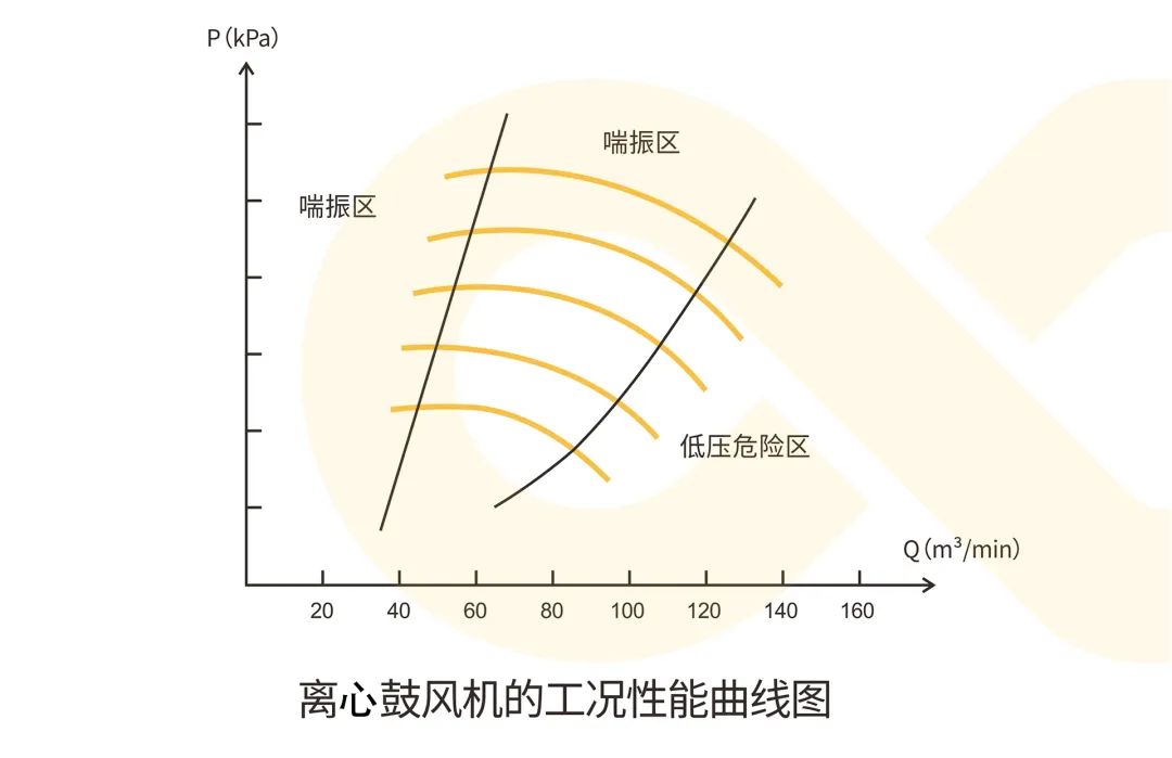 綠水青山，美麗中國，葆德鼓風機在水處理行業(yè)中的應用！